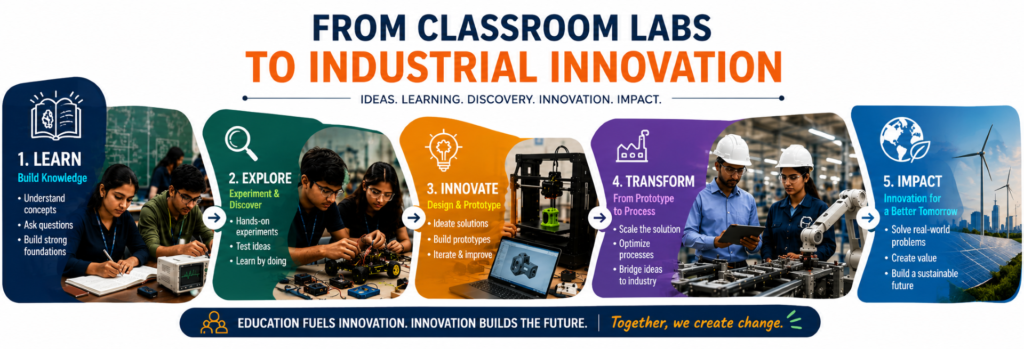 3D Print Learning Steps